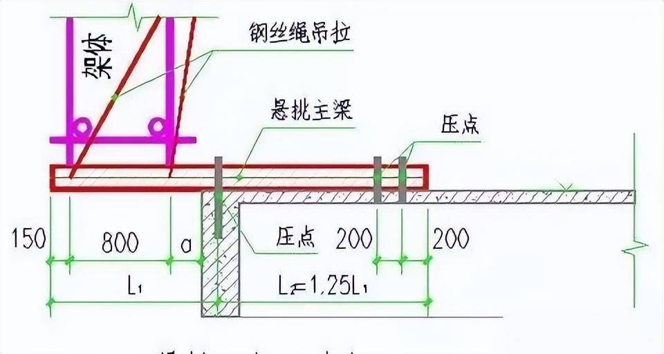 一端悬挑图片