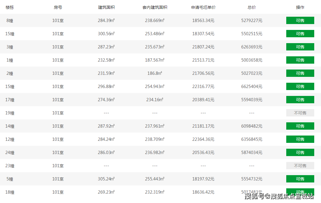 绿城观澜容积率图片