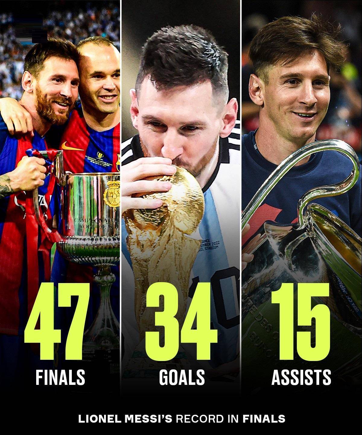 第44冠到手,超越阿尔维斯,梅西成足坛冠军第一人_杯赛_国际_奖杯