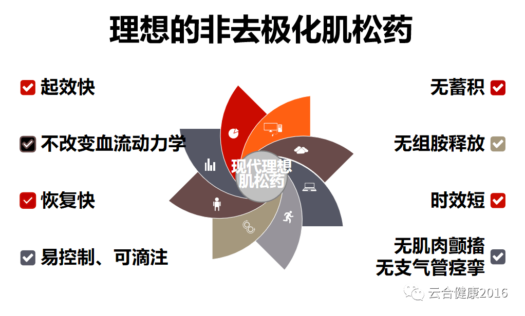 肌松药罗库溴铵图片