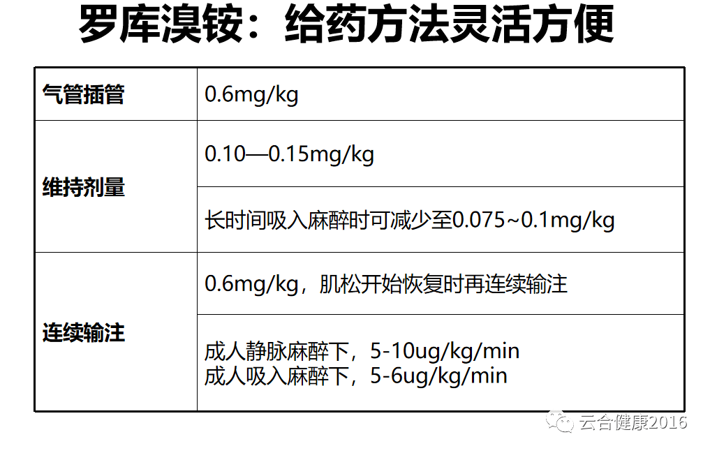 肌松药罗库溴铵图片