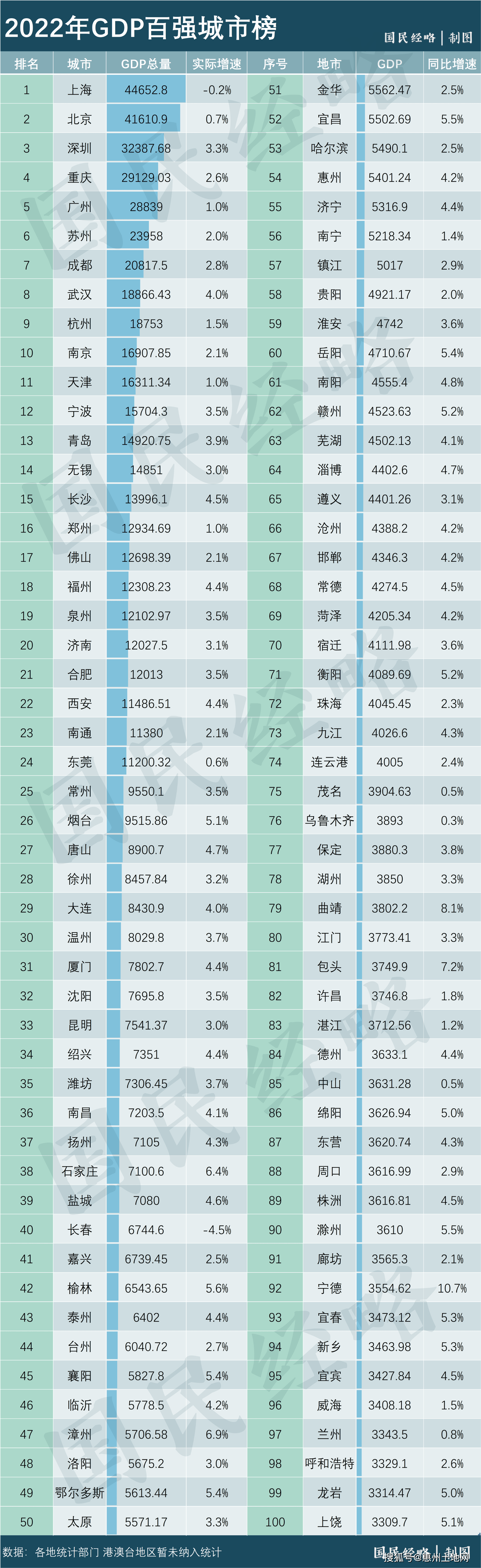 最新全国百强市,百强区,百强县:谁在领跑,谁掉队了?_城市_经济_山东