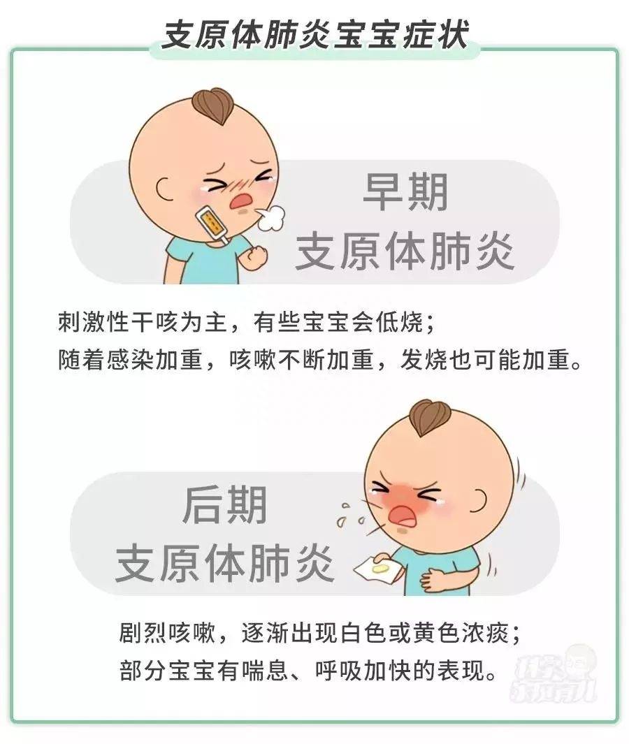 孩子咳嗽久不愈怎么办？