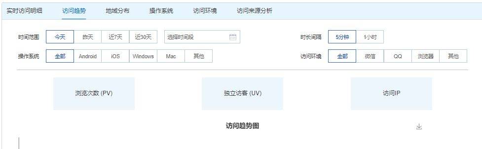 imtoken官網下載地址的訪問統計與用戶分析_網站訪問ip統計_網站訪問統計工具