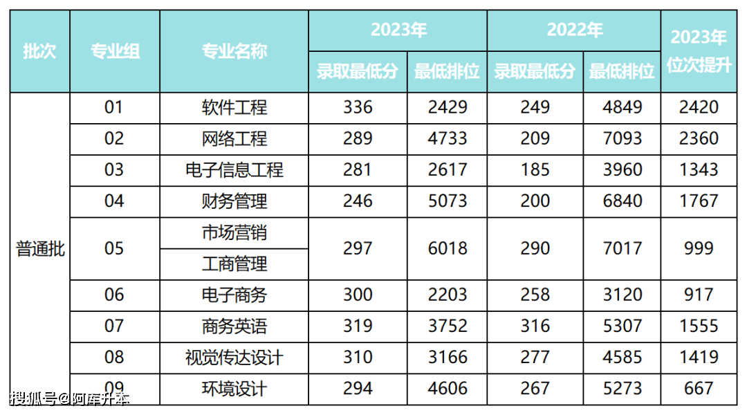 湖北師范大學(xué)最低錄取分?jǐn)?shù)線_2023年湖北第二師范學(xué)院錄取分?jǐn)?shù)線(2023-2024各專(zhuān)業(yè)最低錄取分?jǐn)?shù)線)_湖北師范學(xué)院錄取位次