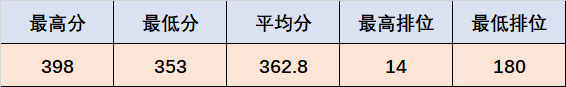 湖北師范學院錄取位次_湖北師范大學最低錄取分數線_2023年湖北第二師范學院錄取分數線(2023-2024各專業最低錄取分數線)