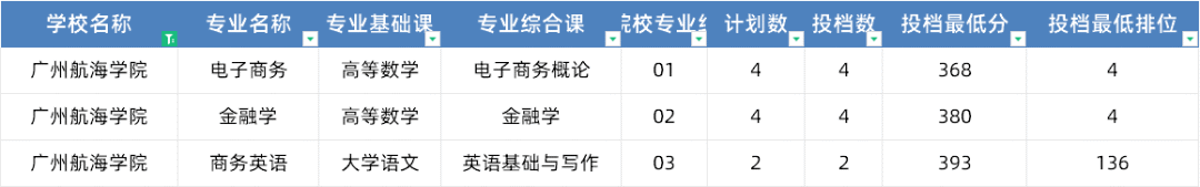 湖北師范大學(xué)最低錄取分?jǐn)?shù)線_2023年湖北第二師范學(xué)院錄取分?jǐn)?shù)線(2023-2024各專(zhuān)業(yè)最低錄取分?jǐn)?shù)線)_湖北師范學(xué)院錄取位次