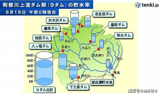 东京面临缺水危机，日本受关注论文数排名再创新低插图8