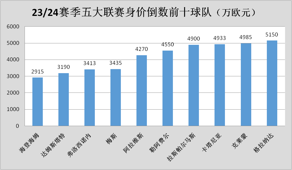 德甲联赛排名_联赛德甲排名第一_联赛德甲排名前十