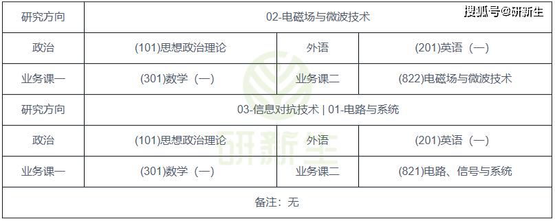 西安电子科技大学电子科学与技术学硕考情分析_电子信息工程考研考哪个学校_西安电子科技大学电子科学与技术学硕招生人数