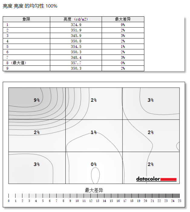 国产进场=腥风血雨？国民OLED机皇HKC OG27QK再掀电竞显示器波澜!