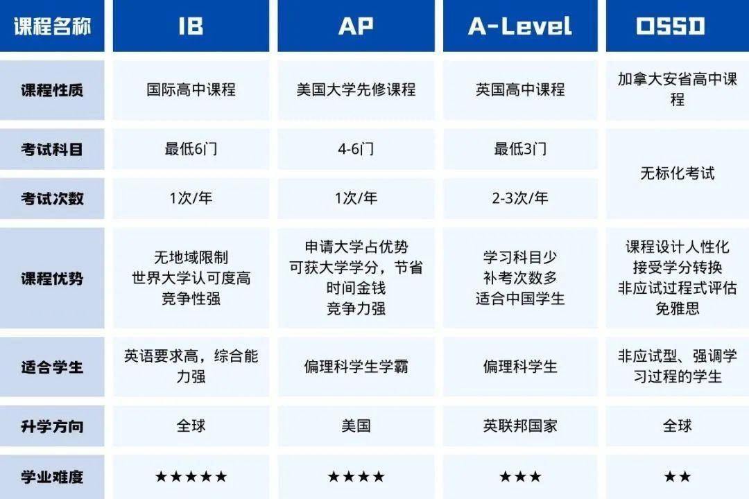 女王ossd招生答疑(上 家长最关心的ossd问题,满满