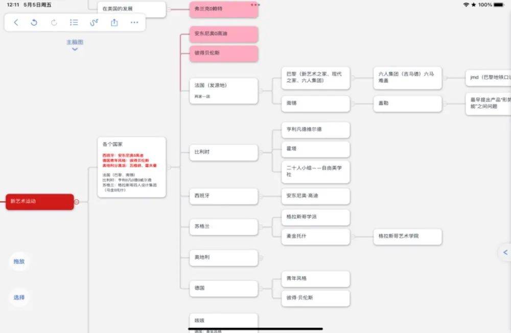 视传专业思维导图图片