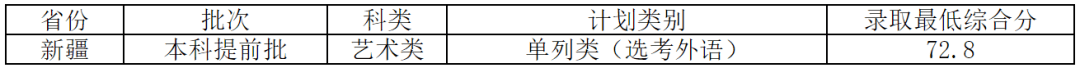 2023年各美院本科录取分数线_美术学院录取分数线排名_中央美术学院清华大学美术学院天津美术学院中国美术学院鲁迅美术学院四川美术学院广州美术学院湖北美术学院西安美术学院