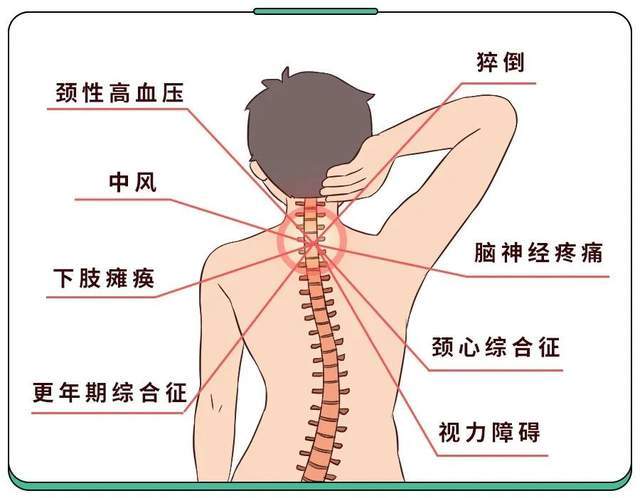 孩子爱玩手机,如何预防颈椎问题？