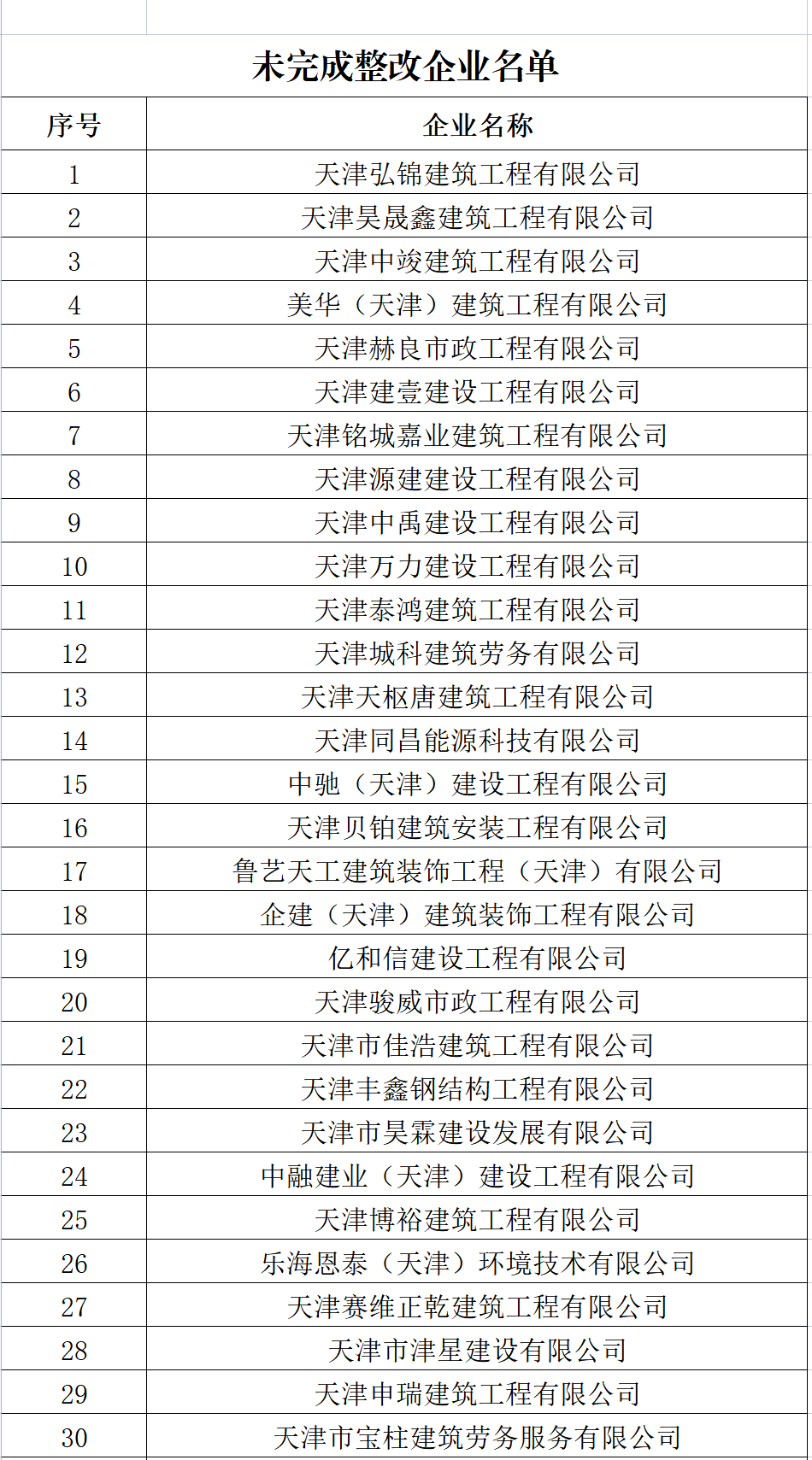天津住建委关于撤销43家单位建筑施工企业安全生产许可证的公示