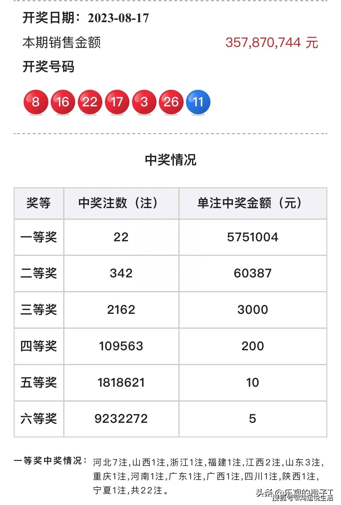 四川成都双色球老彩民守号13年,梦想酒后成真终收获头奖584万元