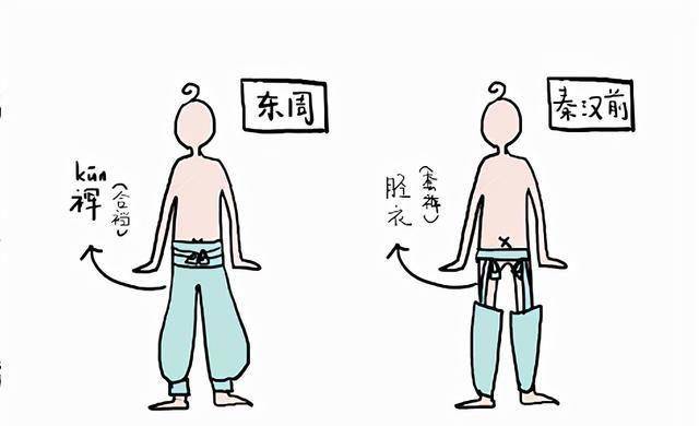 别以为古人很保守,其实穿衣比现代人还开放_服饰_技术_时候