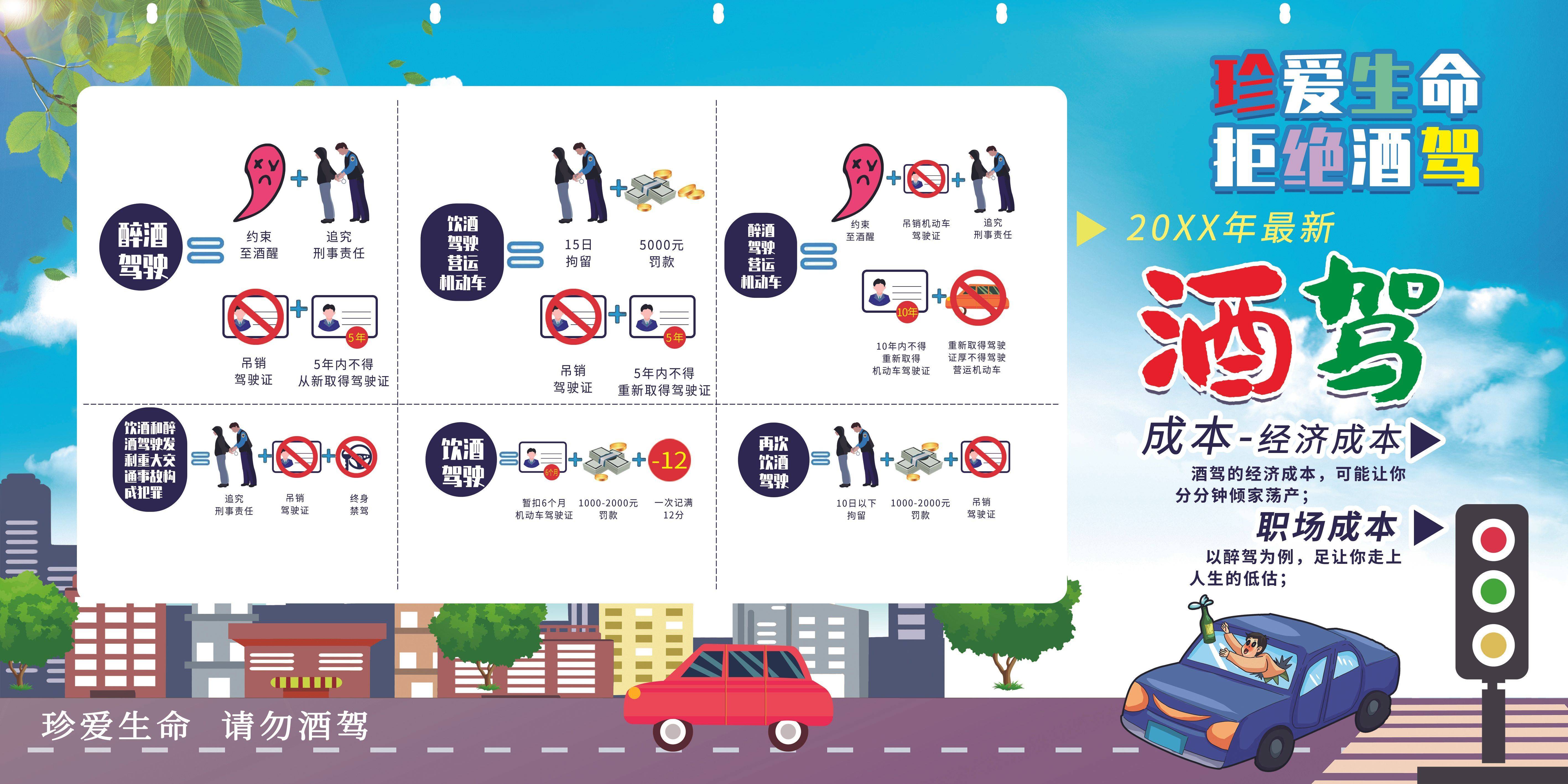 珍爱生命拒绝酒驾酒驾成本漫画宣传展板_机动车_含量_血液