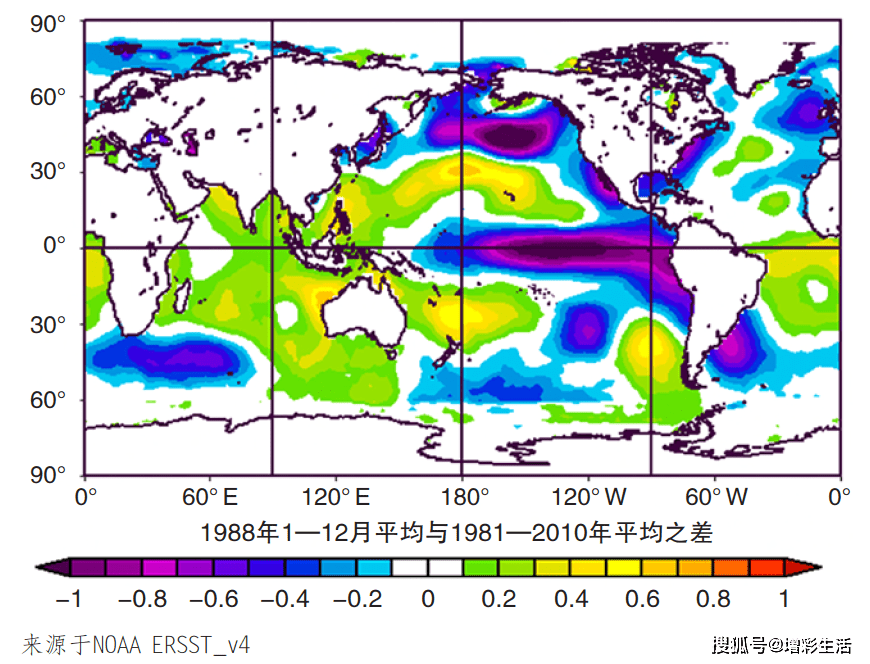 沃克環流,厄爾尼諾和拉尼娜現象,分別是什麼?_冷海水_太平洋_赤道區