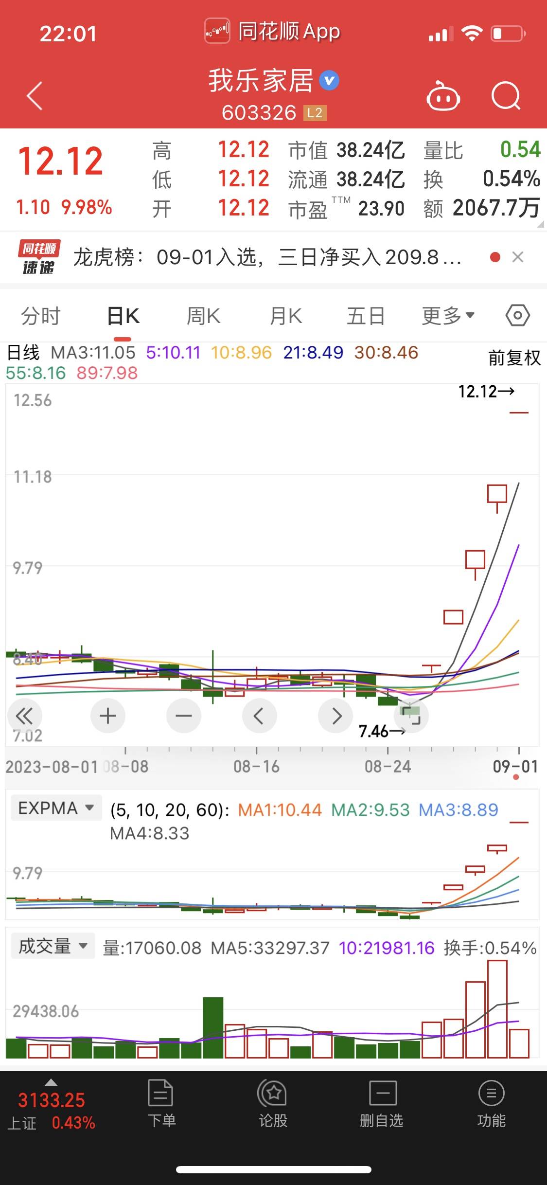 妖股成妖之路，呕心沥血之作，每日一读，受益终身_搜狐网