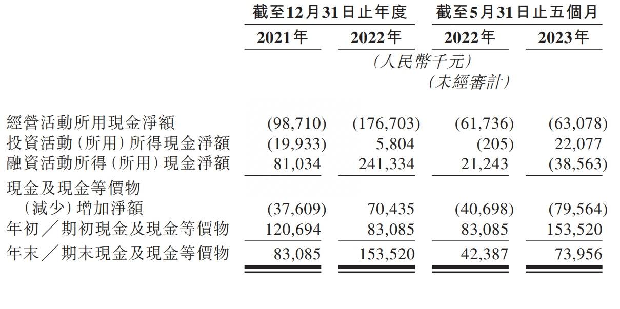友芝友生物通过聆讯:年亏损1.