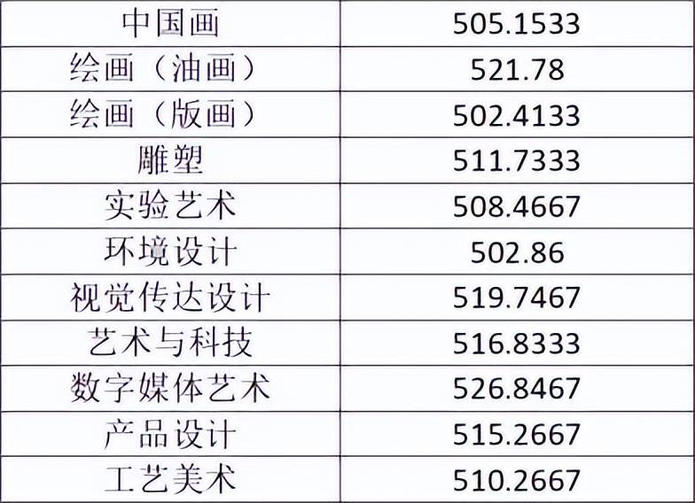 上海大学电影学院校区_上海美术学院录取分数线_上海大学美术类招生