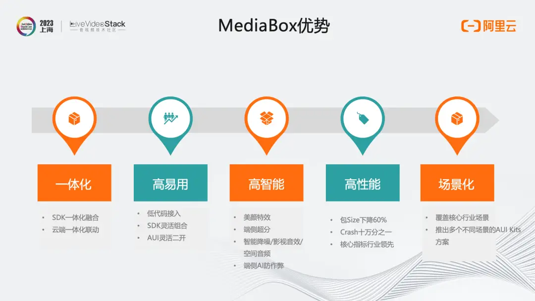 MediaBox助力企业一站式获取音视频能力