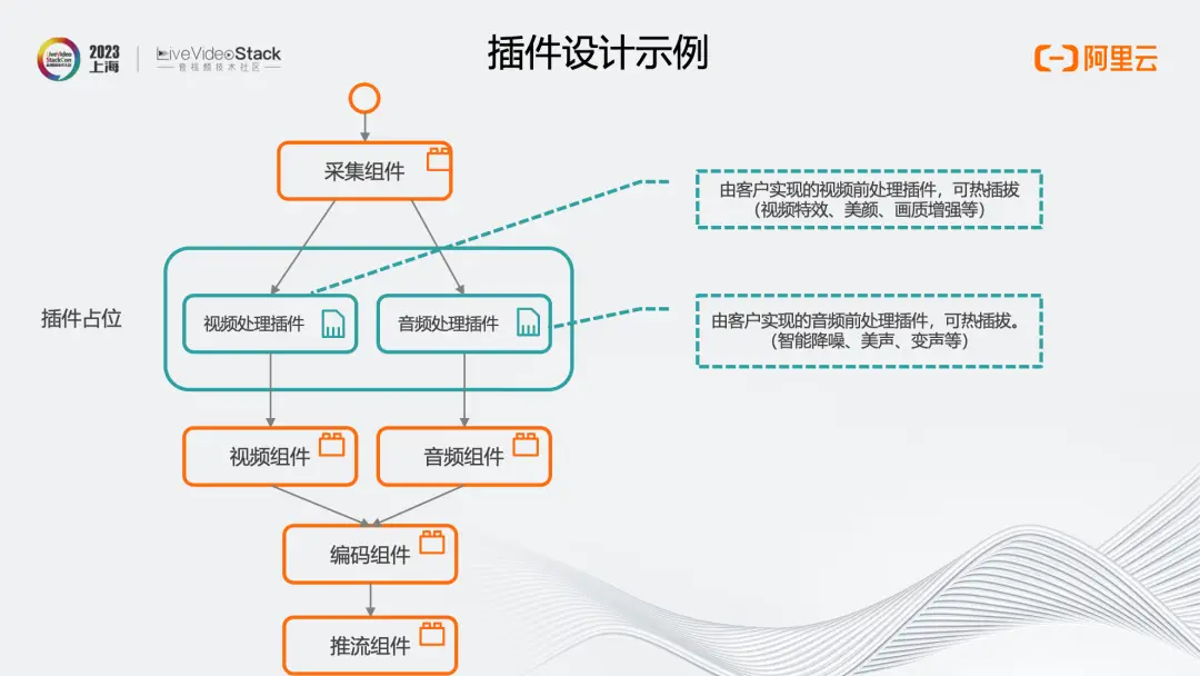 MediaBox助力企业一站式获取音视频能力