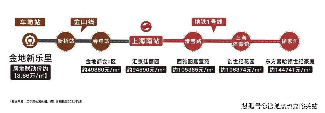 金地新乐里-金地新乐里(松江)首页网站-金地新乐里价格-户型-容积率-小区环境_的项目_示范区_品质