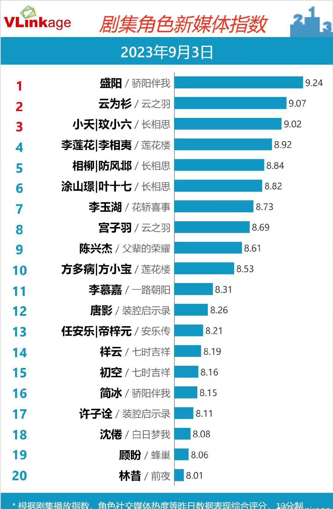 骄阳伴我剧情