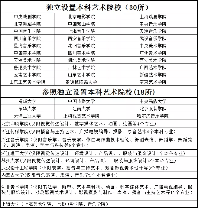 校考大面积取消后，艺考生一定要知道的事！