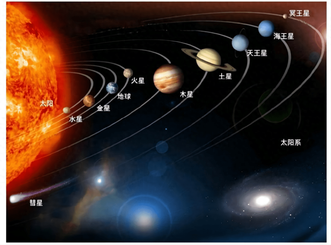 有些行星因為恰好位於宜居帶,上面的原子們在機緣巧合下形成了生命和