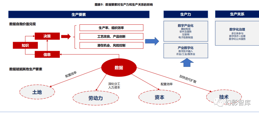 数据要素专题:深挖"数据矿",抢滩"新蓝海"_流通_生产_经济