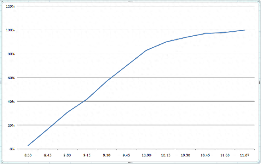 宏碁非凡Go青春版:轻薄至上且性能强悍,商务人士学生党首选
