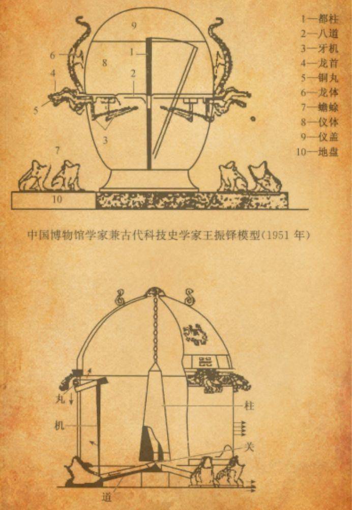 房梁下吊塊肉都比那個模型強,院士質疑張衡地動儀,引起網友批評_中國