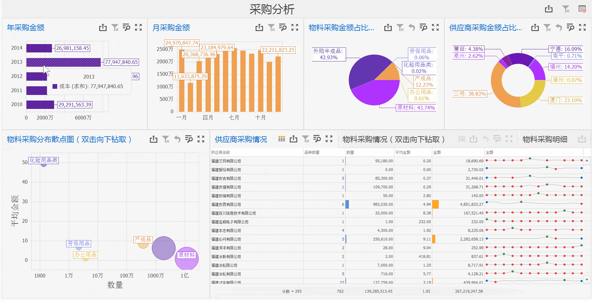 金蝶采购数据分析图表怎么做?_报表_管理层_物料