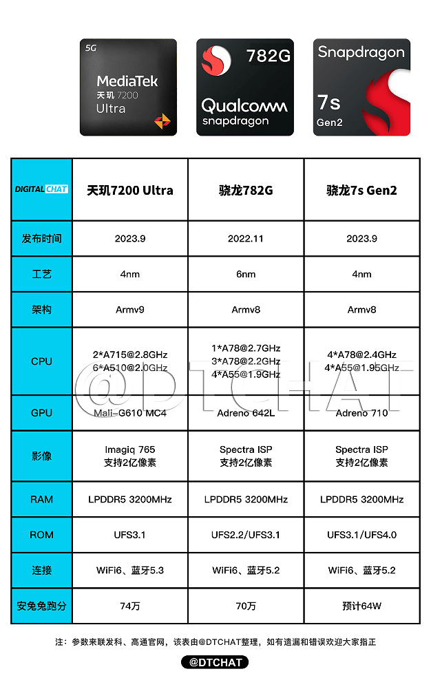红米note13系列首发多项配置,卢伟冰再玩三方调校_手机_用户_pro