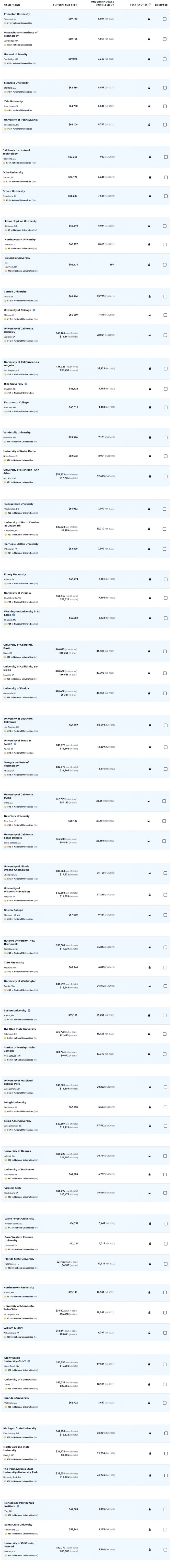 留学排行_排名再上新!2024U.S.News美国最佳文理学院、最佳公立大学、最具...(2)
