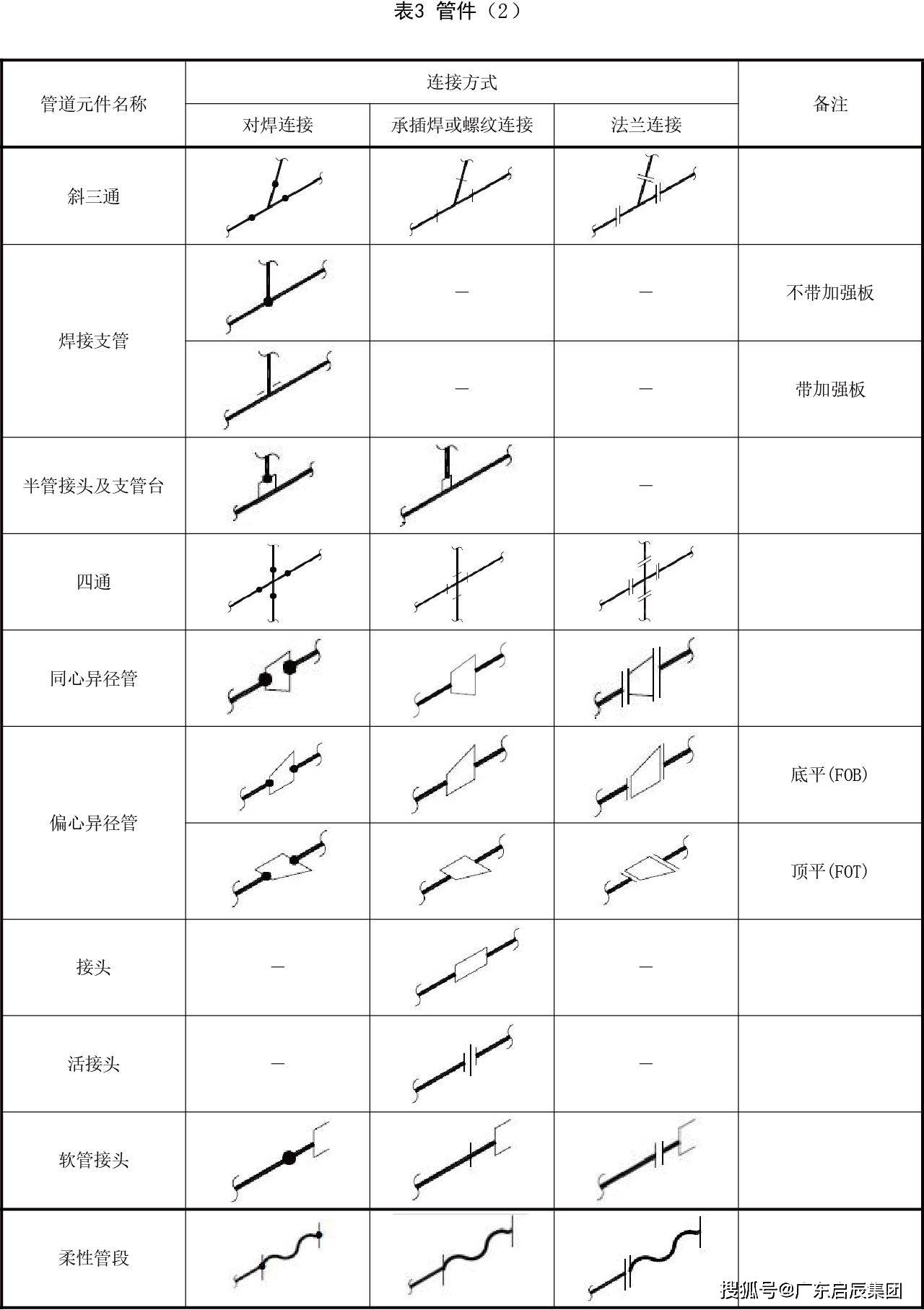 化工单线图图例讲解图片