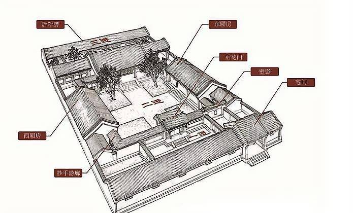 后来改为7间,五品以上的官员是五到七间,六品以下的包括平民是三间