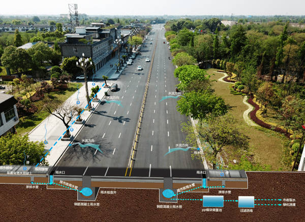 海绵城市虚拟仿真系统_教学_进行_雨水