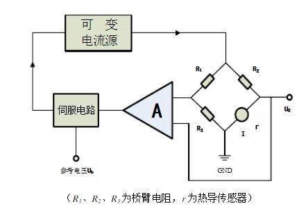 热导式原理气体检测仪优缺点有哪些? | 东日瀛能_传感器_浓度_电路