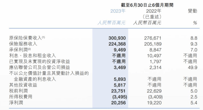 人保财险今年来罚没超千万且消费投诉多 回应称将完善制度