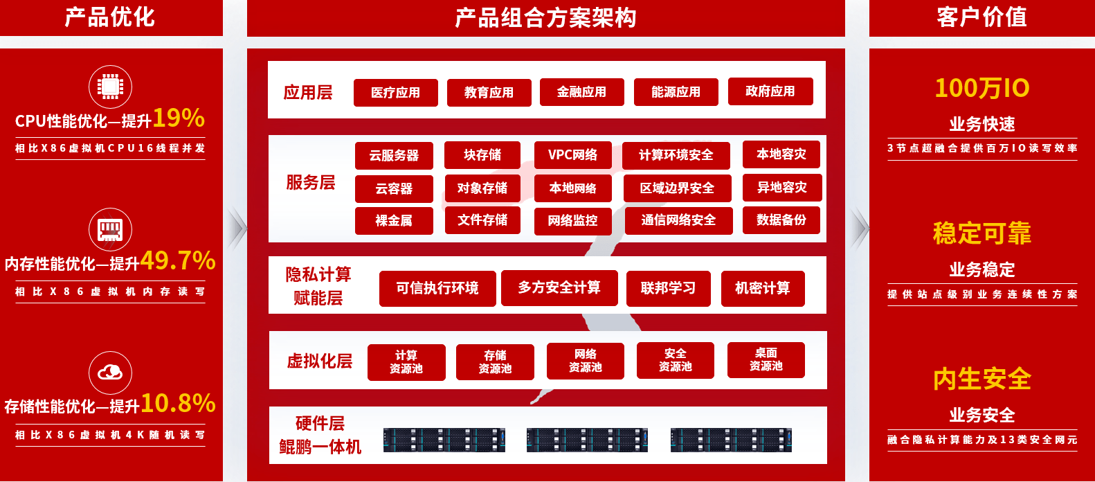 鲲鹏服务器什么架构=鲲鹏服务器什么时候投入市场