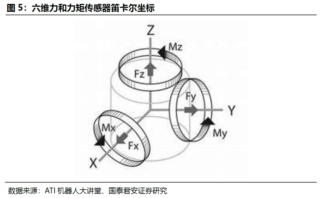 扭力传感器结构图图片