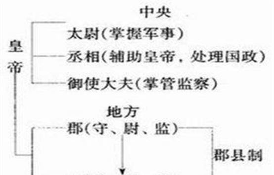 春秋戰國時期,以利益為基礎的官民關係思想_法家_道德_人臣