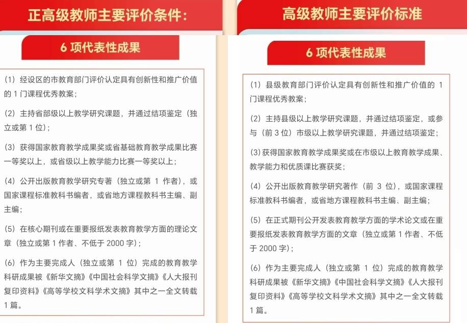 2023年中小学教师职称评审，山东将实行新标准，副高要求“6选1”，课题列