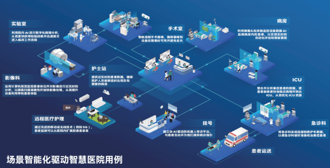 让医院拥有"大智慧",英特尔助力打造智慧医院新范式_数据_医疗_人工