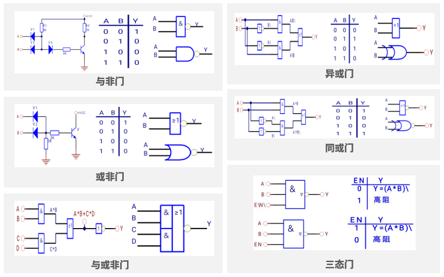 邏輯門器件替代選型,芯智雲城為您甄選~_系列_門電路_電平